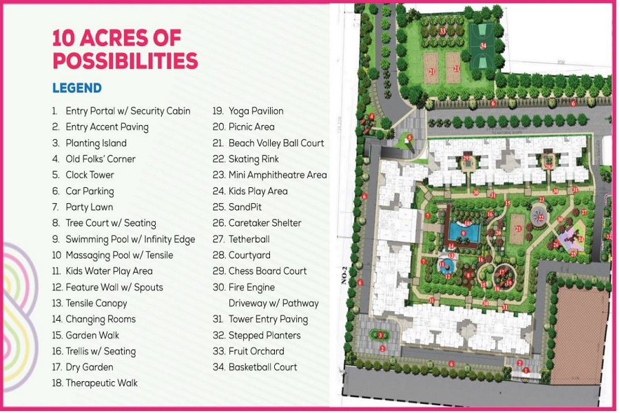 Master Plan for Sipani City